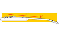 Image: neck set angle