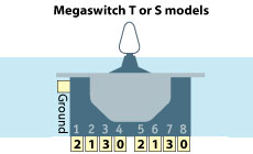 Lug map