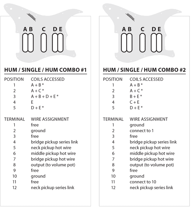  Hum / Single / Hum Combos