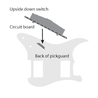 Install the switch with the circuit board toward the center of the guitar