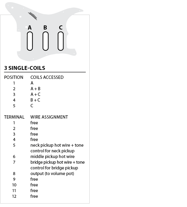 3 Single-coil Combo